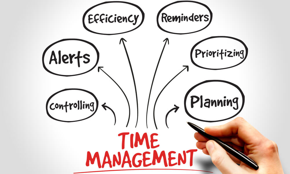 Time Management training course