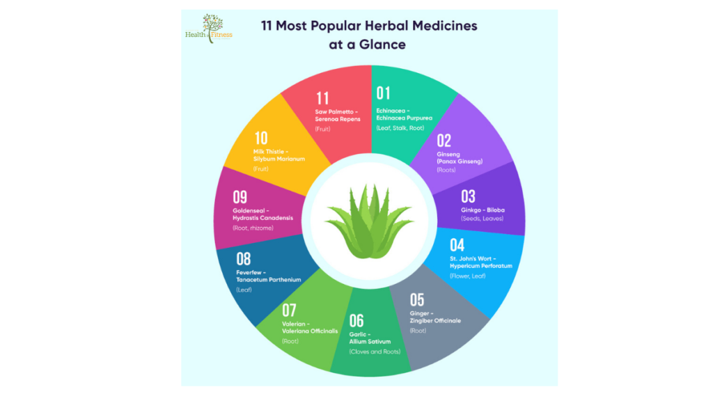 Popular herbal medicine